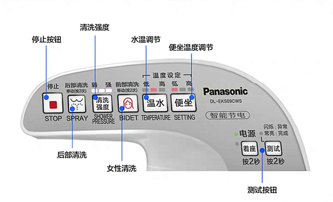 panasonic-toilet-top-control